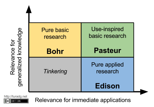 Quadrant